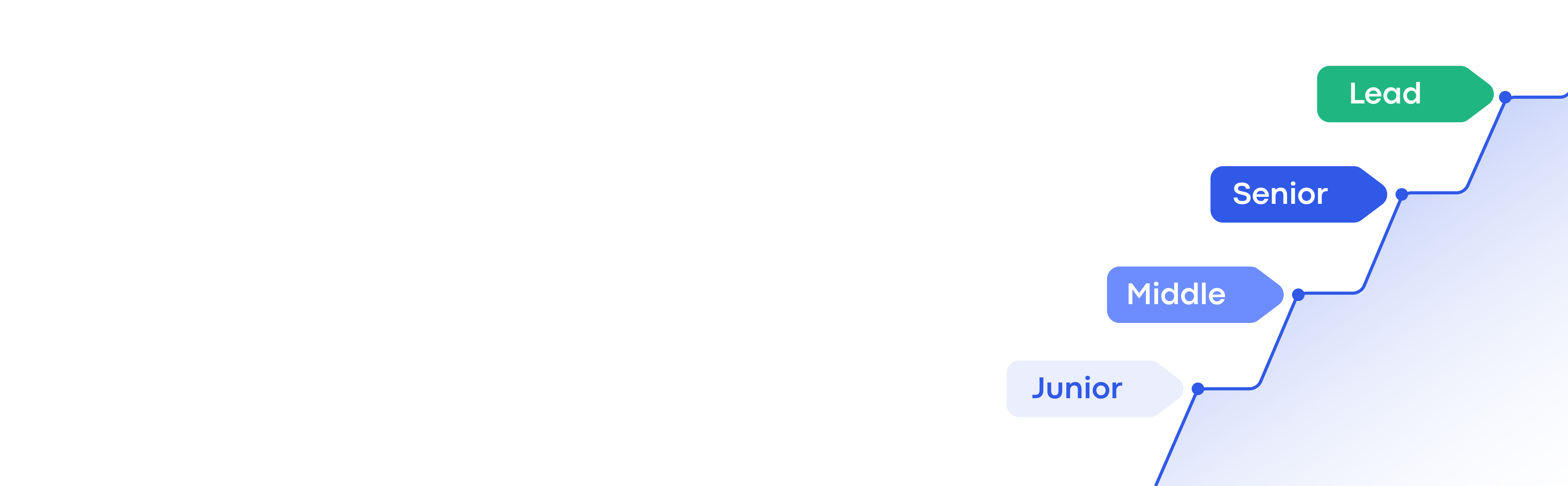 Карьерная логика и профессиональное развитие