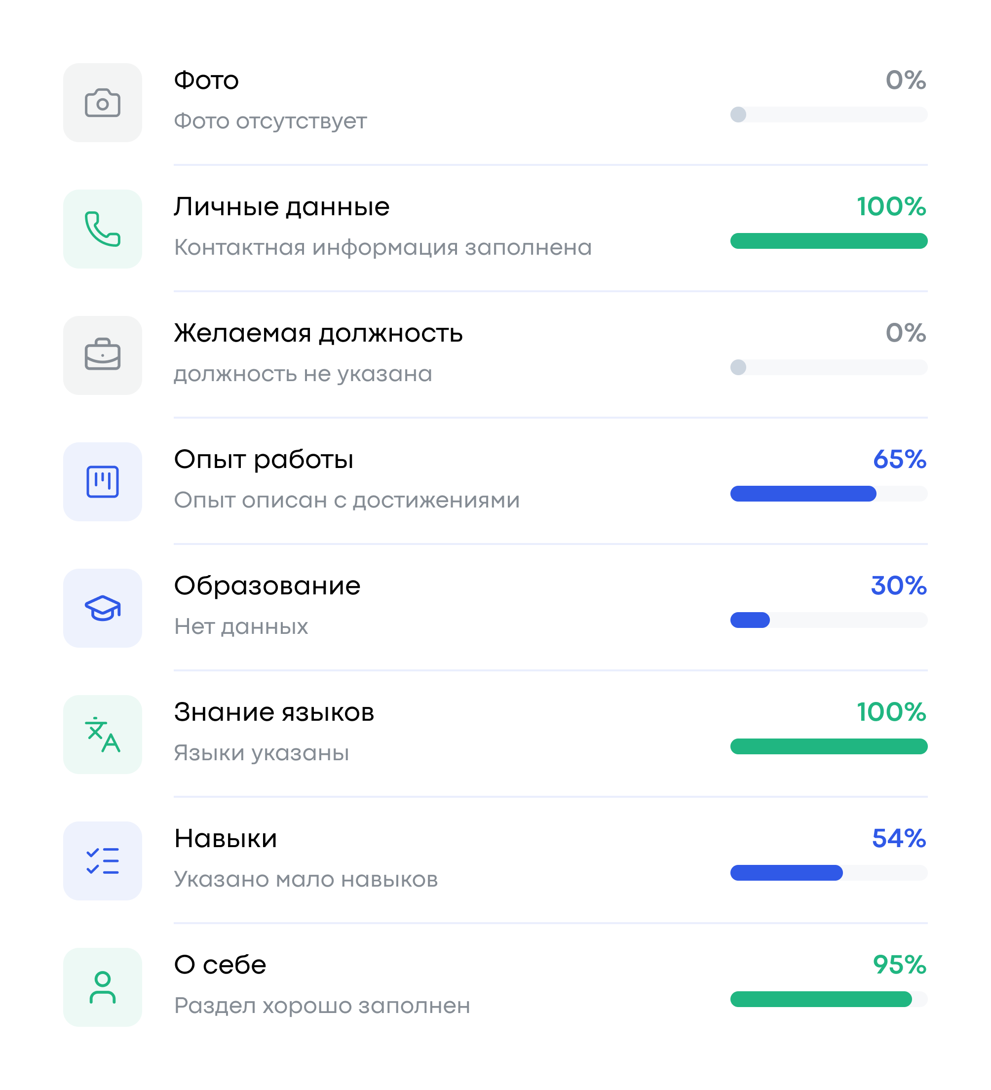Видно, где слабые места: скоринг резюме по 8 категориям